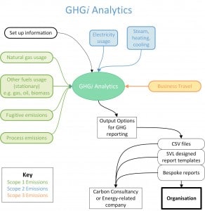 Simplify Scope 1 and Scope 2 emissions reporting GHGi Analytics Scope types