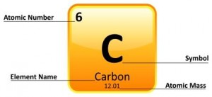 Greenhouse Gas Reporting