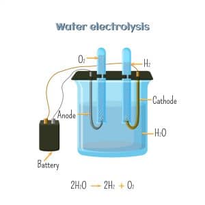 Water Electrolyse 