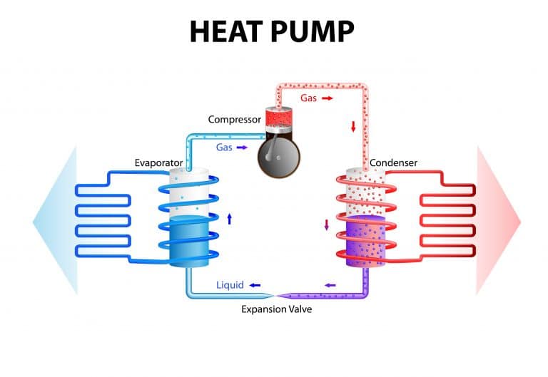 Heat Pumps the low emissions Solution - GHG Insight