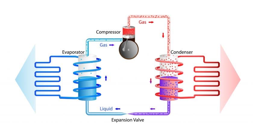 Heat Pumps the low emissions Solution