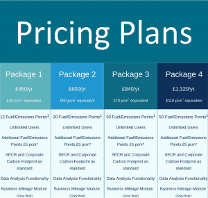 Pricing Plans fo GHGi Analytics carbon emissions reporting