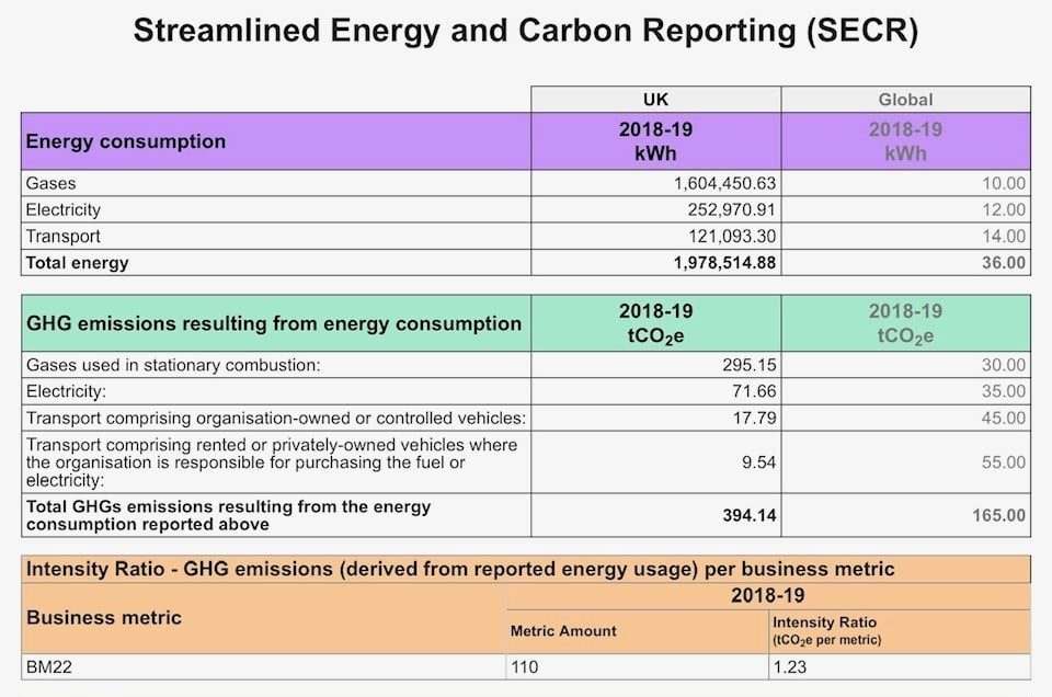 SECR Guidance for Companies with Small Workforces